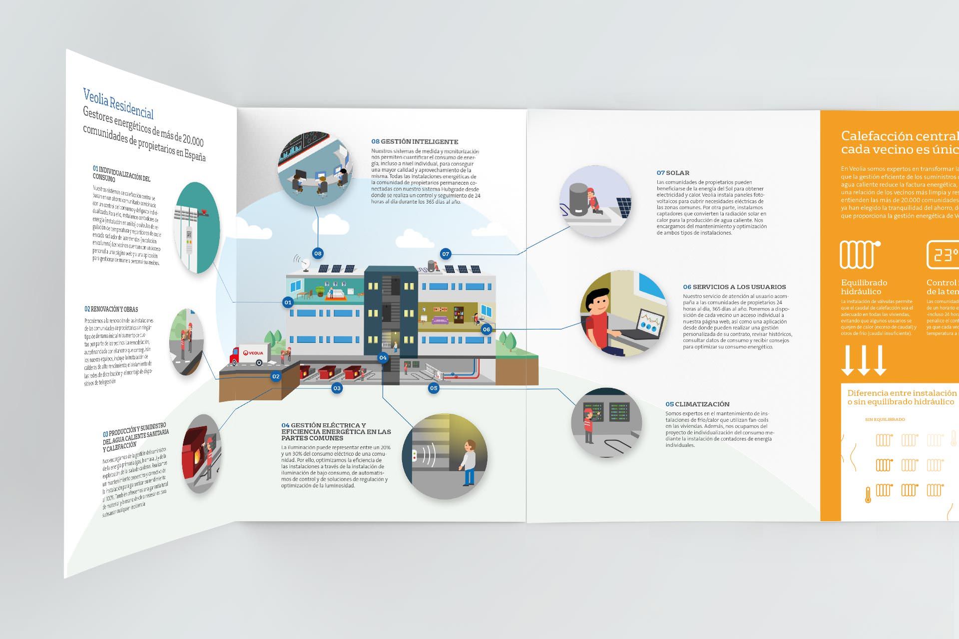 Diseño Tríptico Veolia Diseño Tríptico Veolia