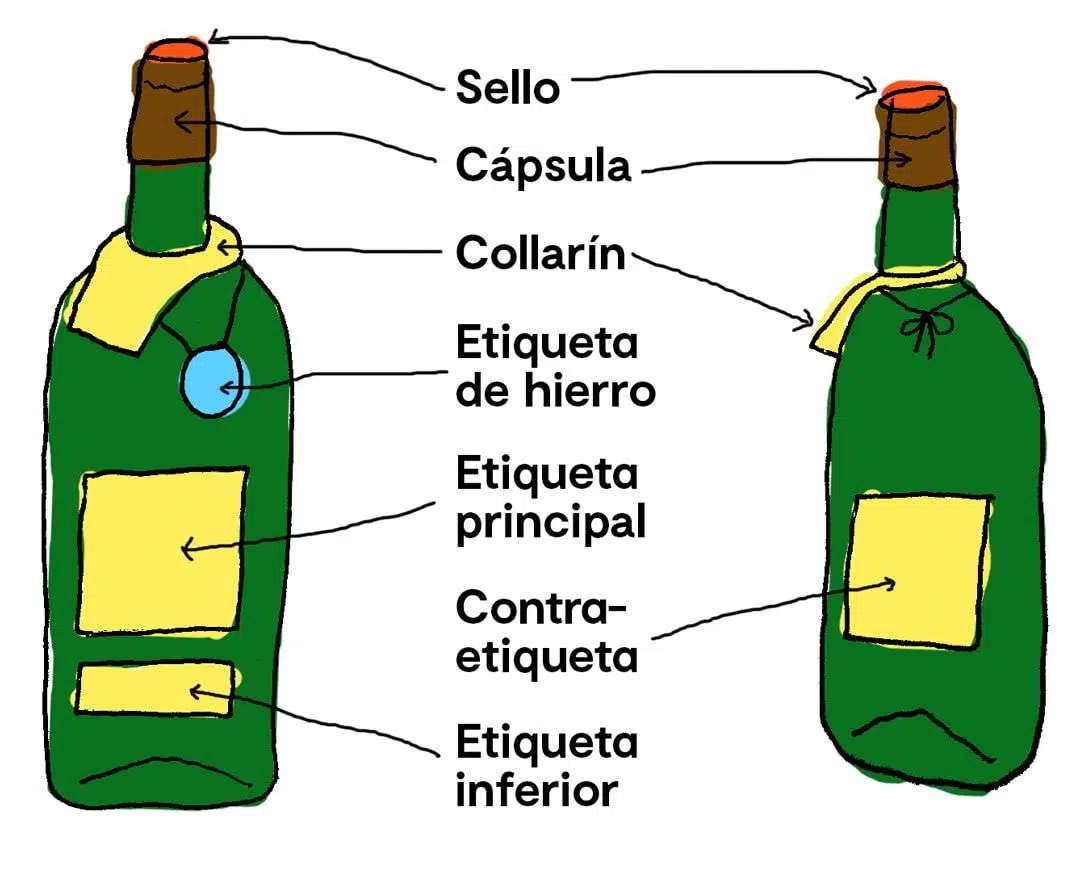 elementos de packaging de vino elementos de packaging de vino