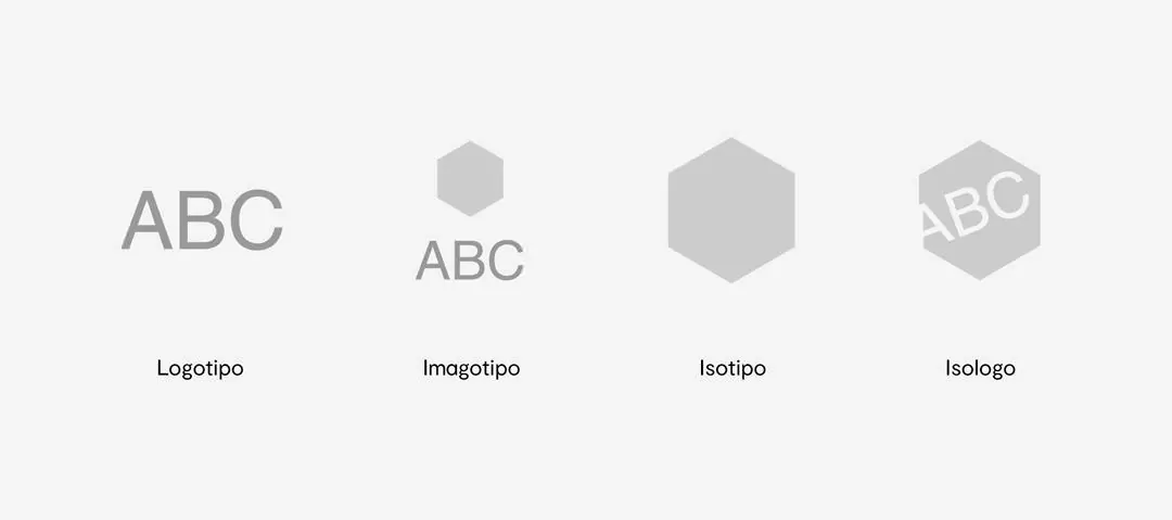 logotipo vs imagotipo vs isotipo vs isologo