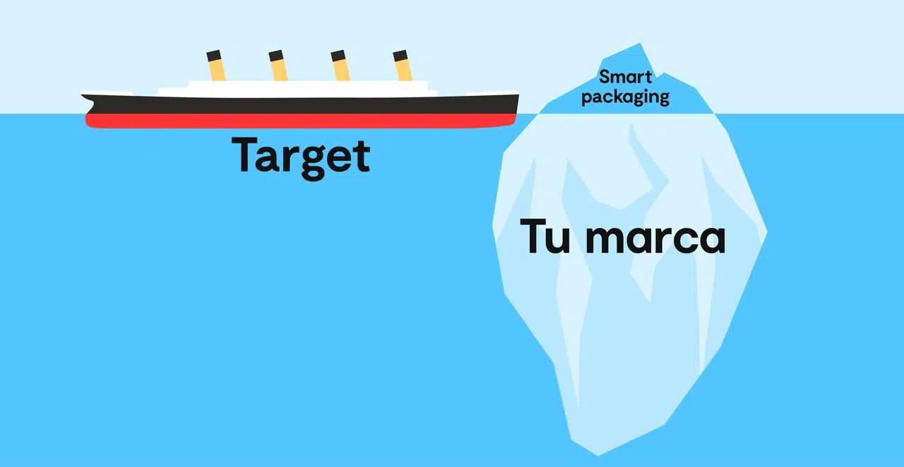 smart packaging
