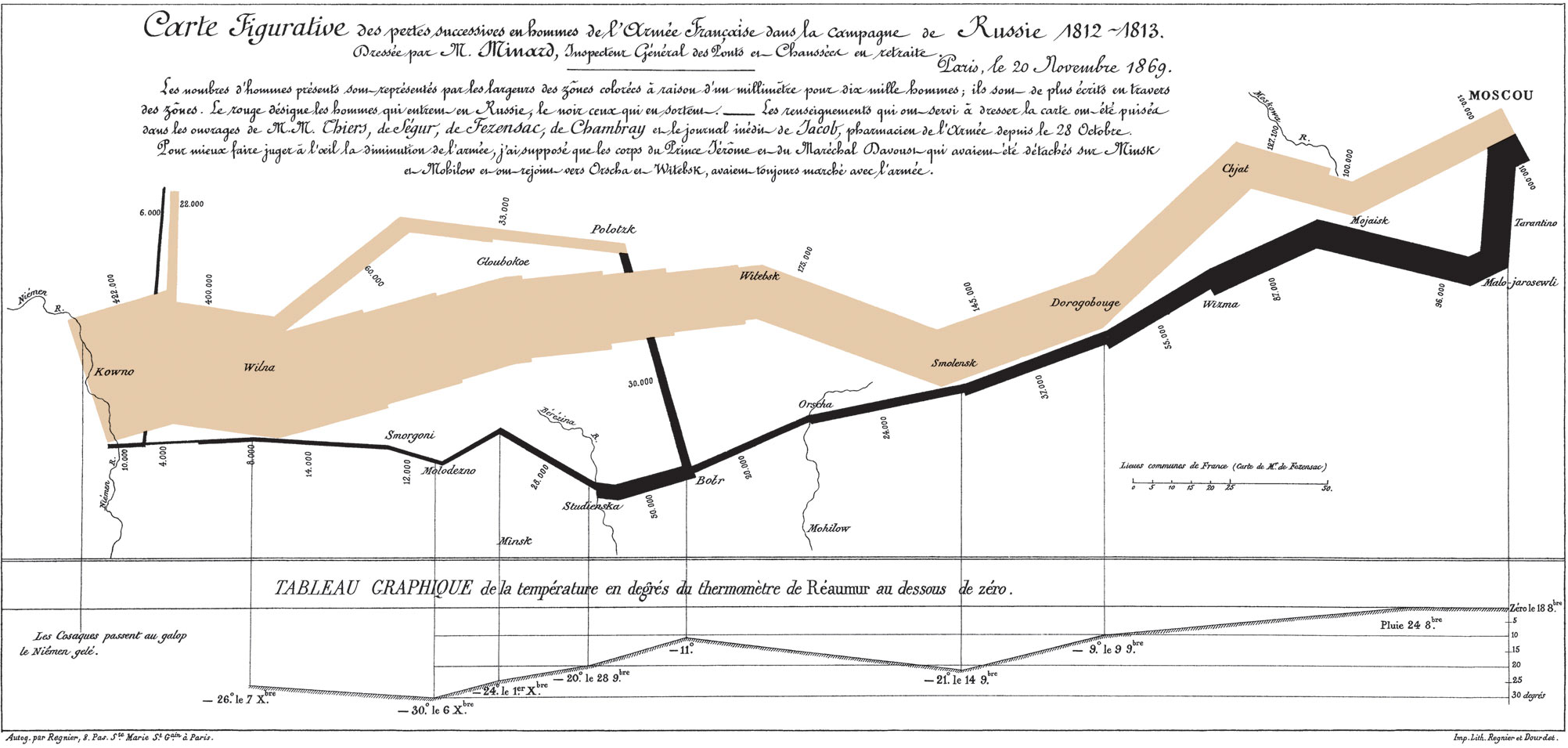 Gráfico de Napoleon's March (Minard, 1869).